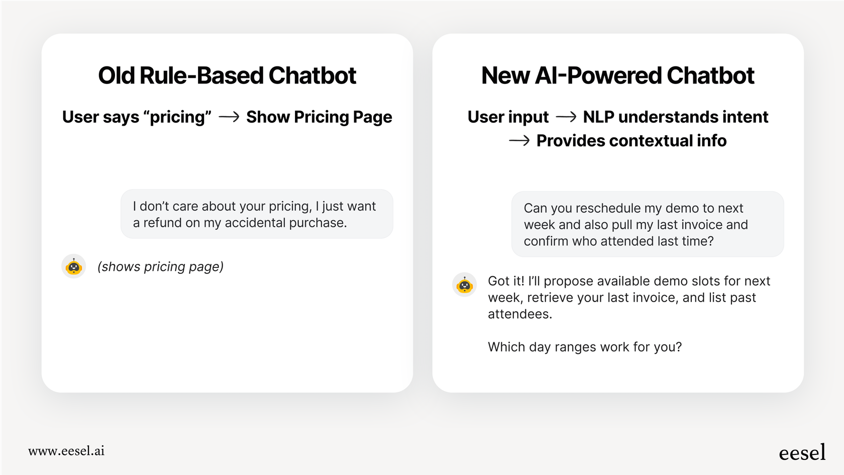 An image comparing the responses from old chatbots vs modern knowledge base bots, showing the AI bot providing a more direct and helpful answer.