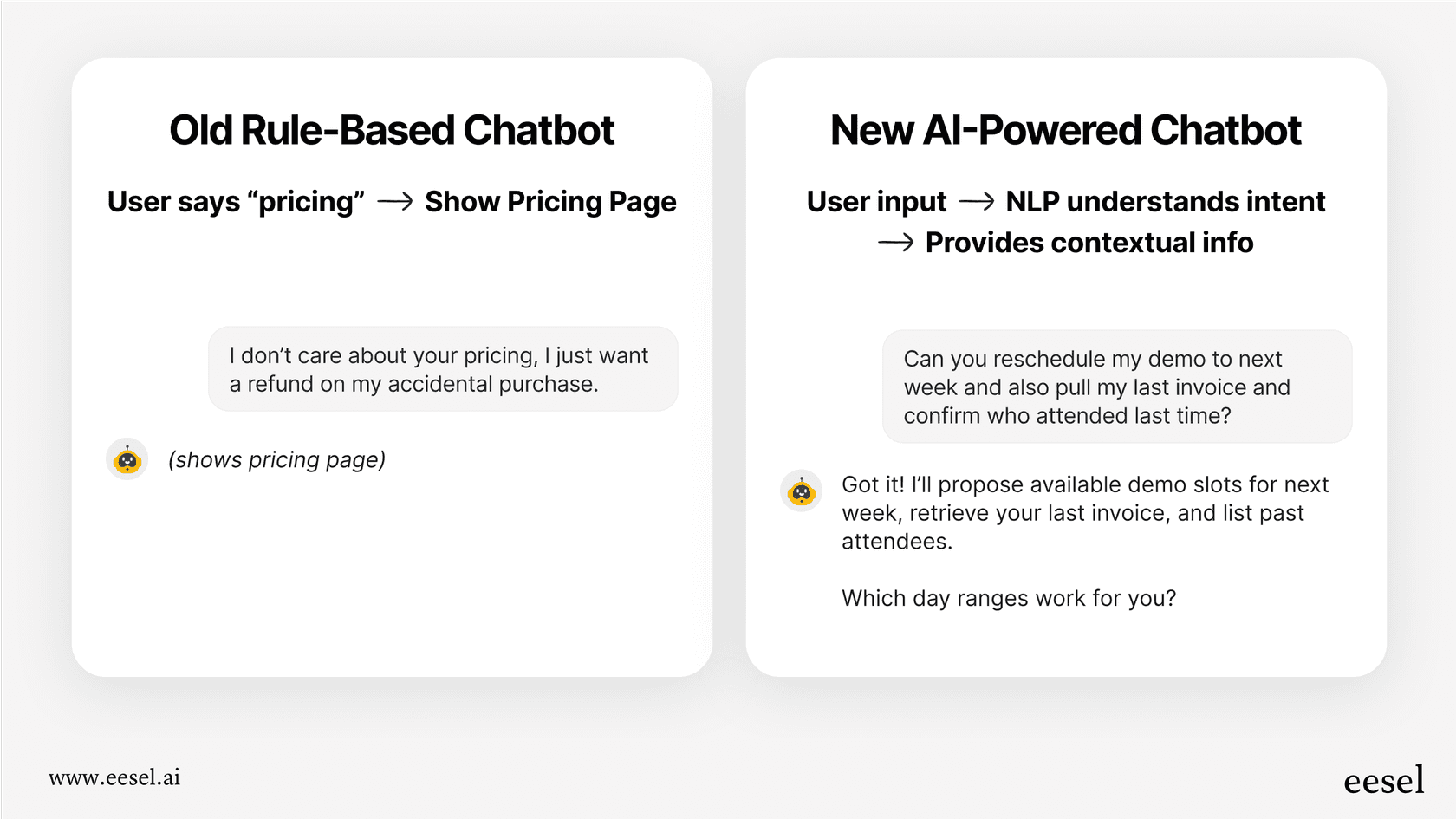 An infographic explaining how the best AI customer support chatbot uses NLP and machine learning compared to older scripted bots.