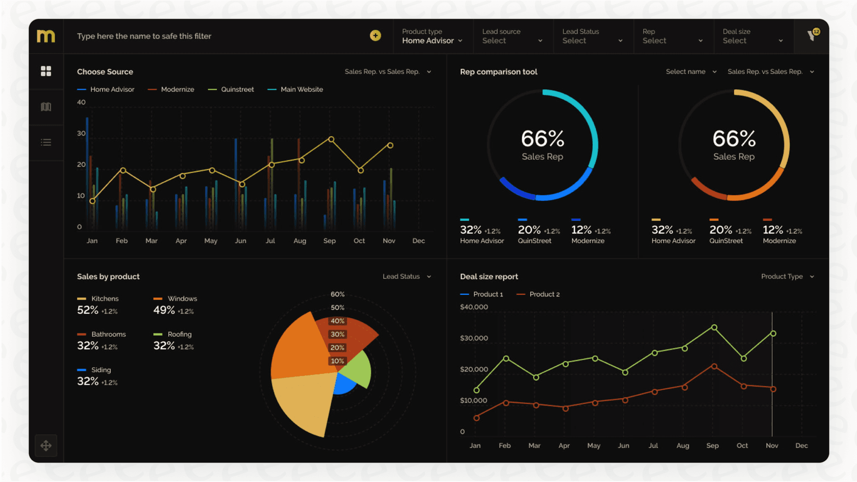 A dashboard showing how an AI marketing agency uses technology to automatically adjust ad spend for optimal performance.