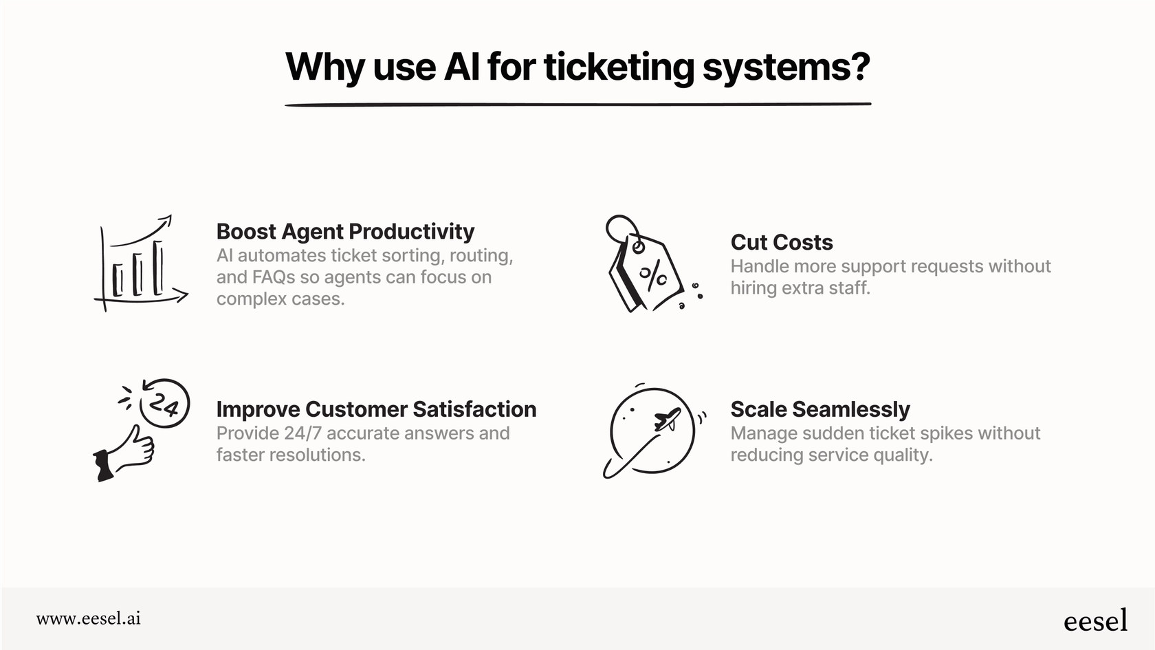 Why Use AI for Ticketing Systems?