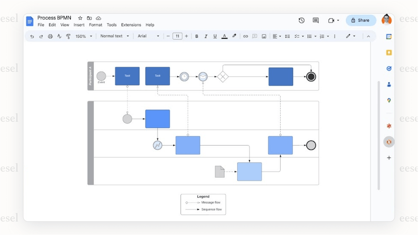 Googleドキュメントのアプリを使用して作成されたプロセスフローチャートが、ドキュメントエディター内でシームレスに表示されている例。