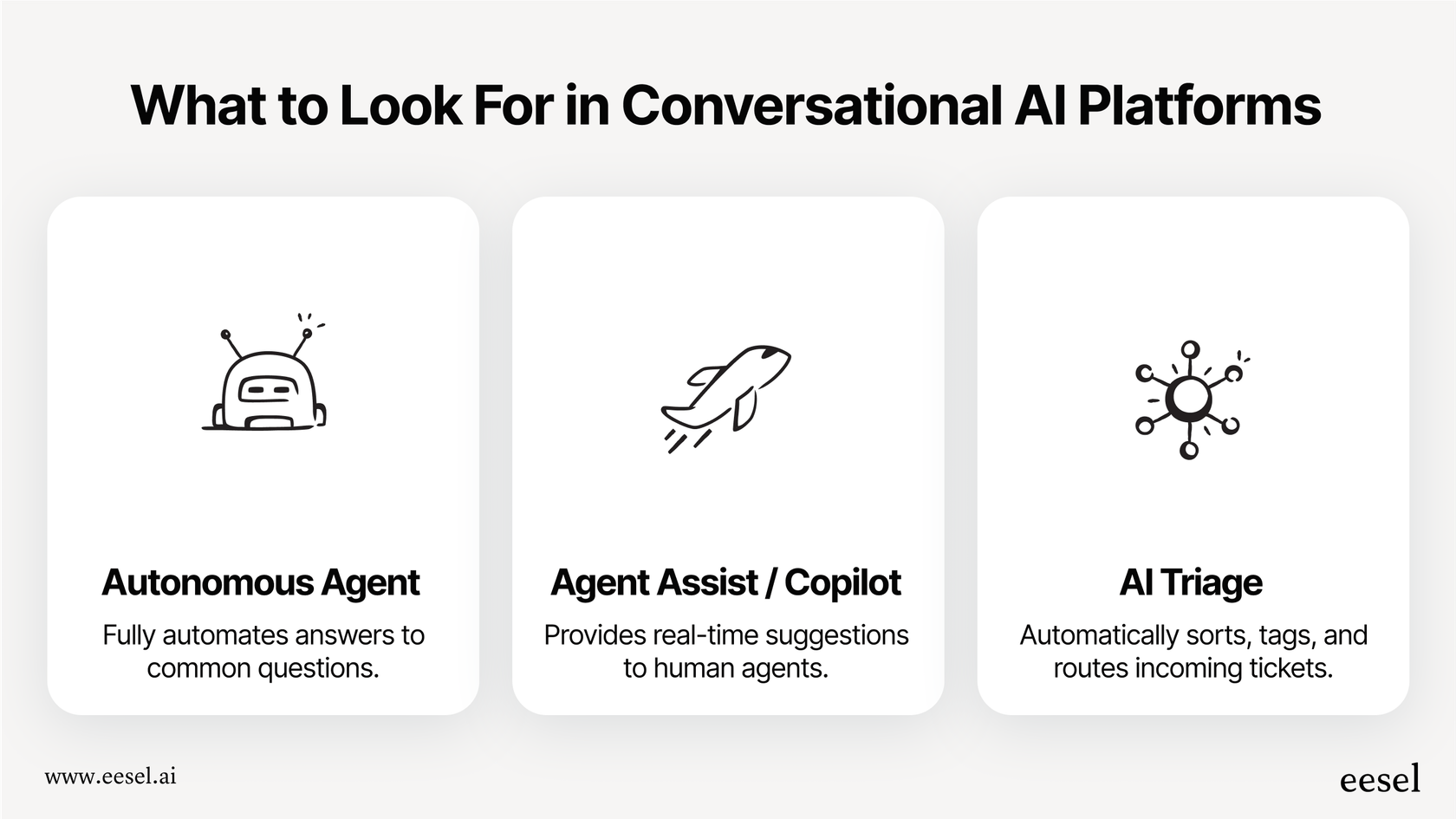 Key features to look for in conversational AI platforms.
