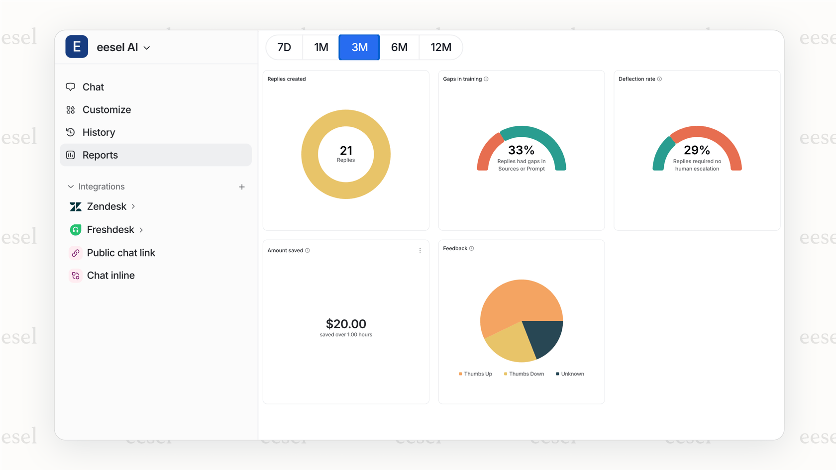 Une interface utilisateur d