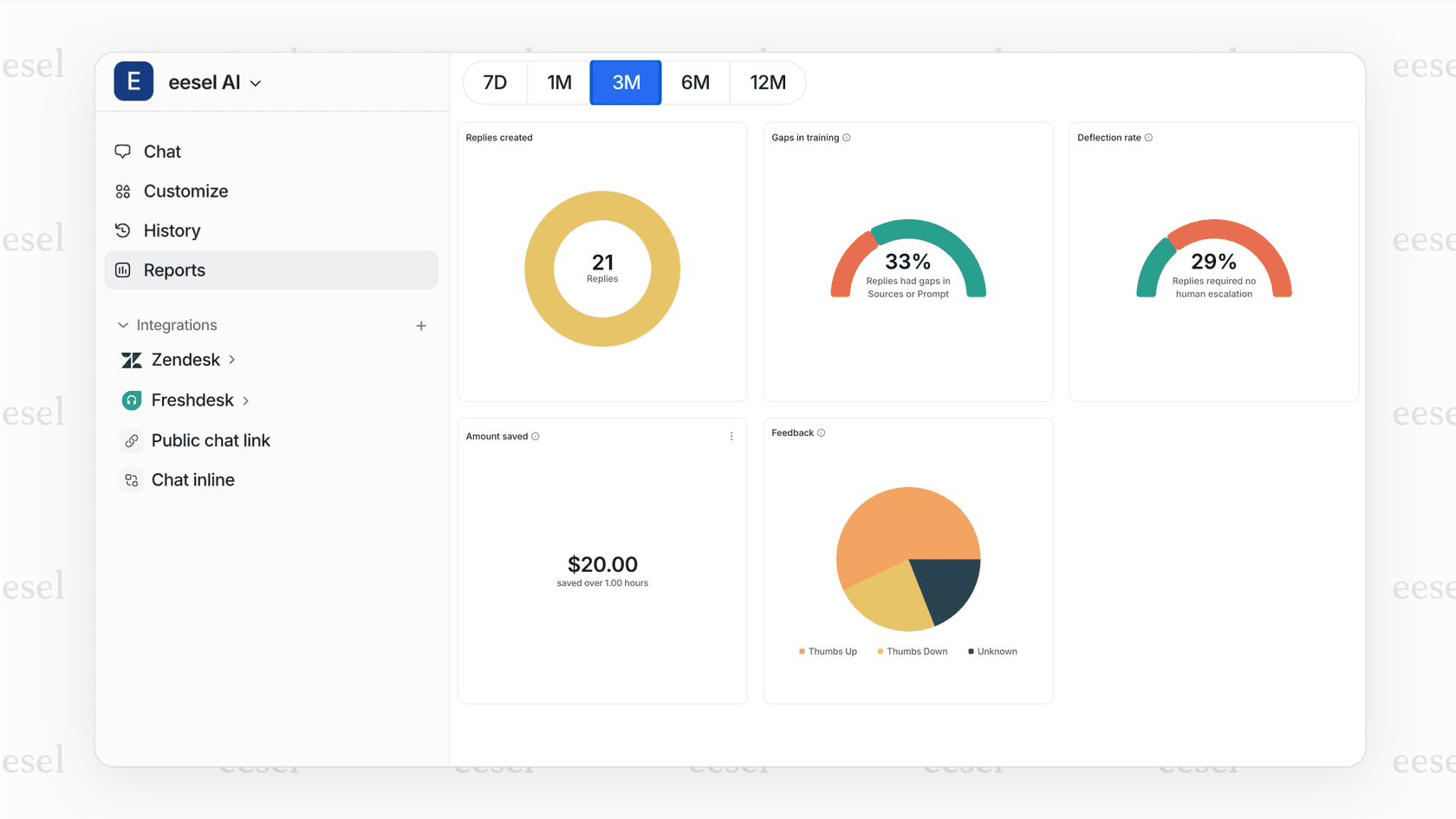 Una interfaz de usuario de una herramienta de aseguramiento de la calidad potenciada por IA que predice áreas de alto riesgo en la base de código, ayudando a los equipos a enfocar sus esfuerzos de prueba.