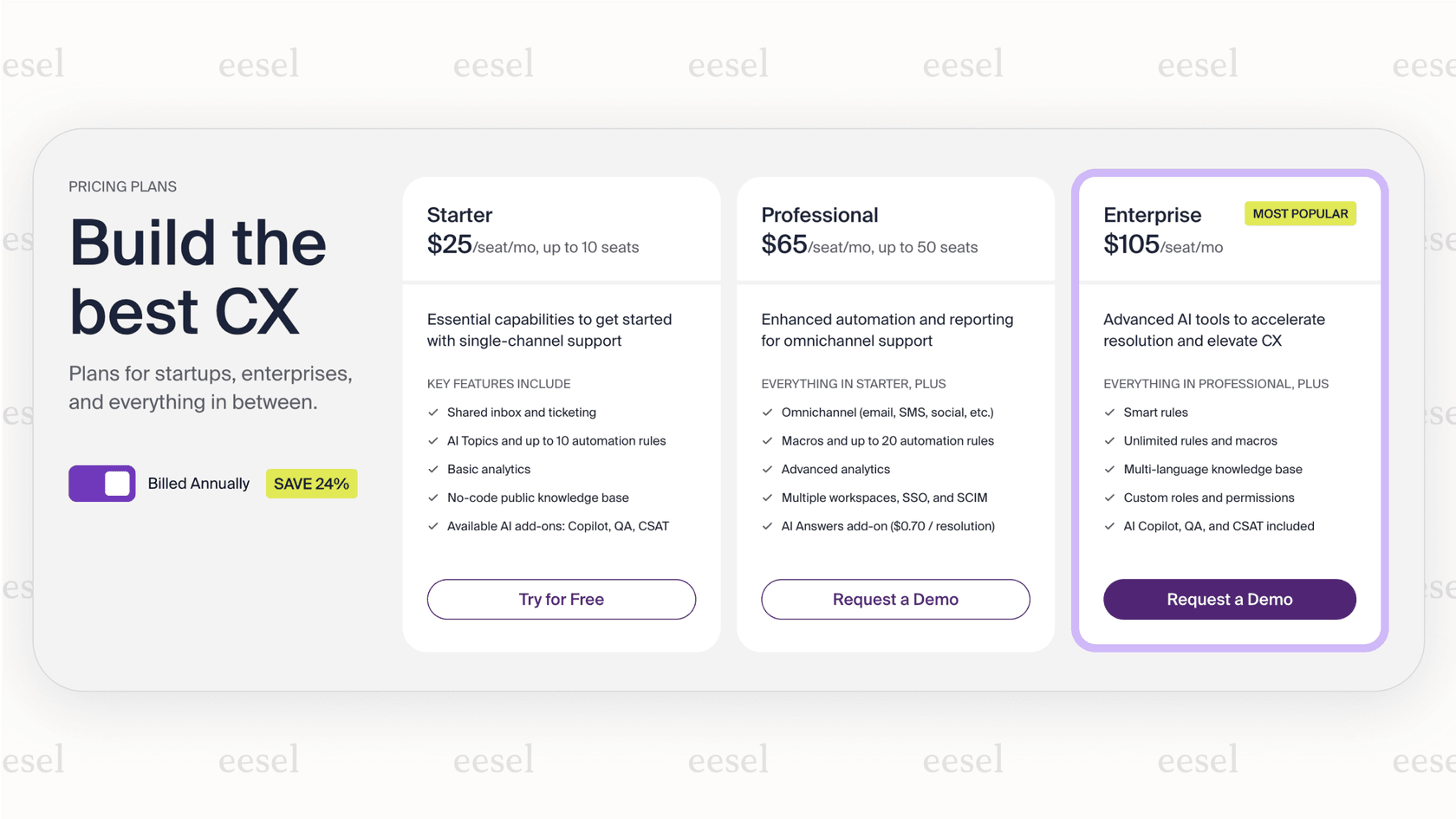 Screenshot comparing the base front pricing for the Professional plan with the total cost after adding AI features, showing a 61% increase.