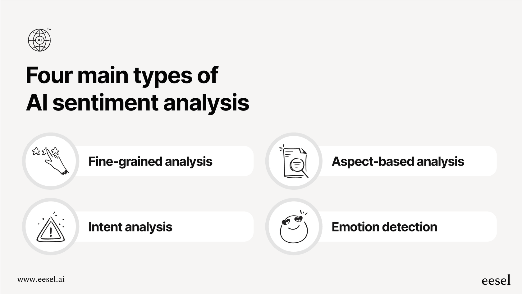 Eine Infografik mit vier Abschnitten, die verschiedene Arten der KI-gestützten Sentiment-Analyse beschreiben.