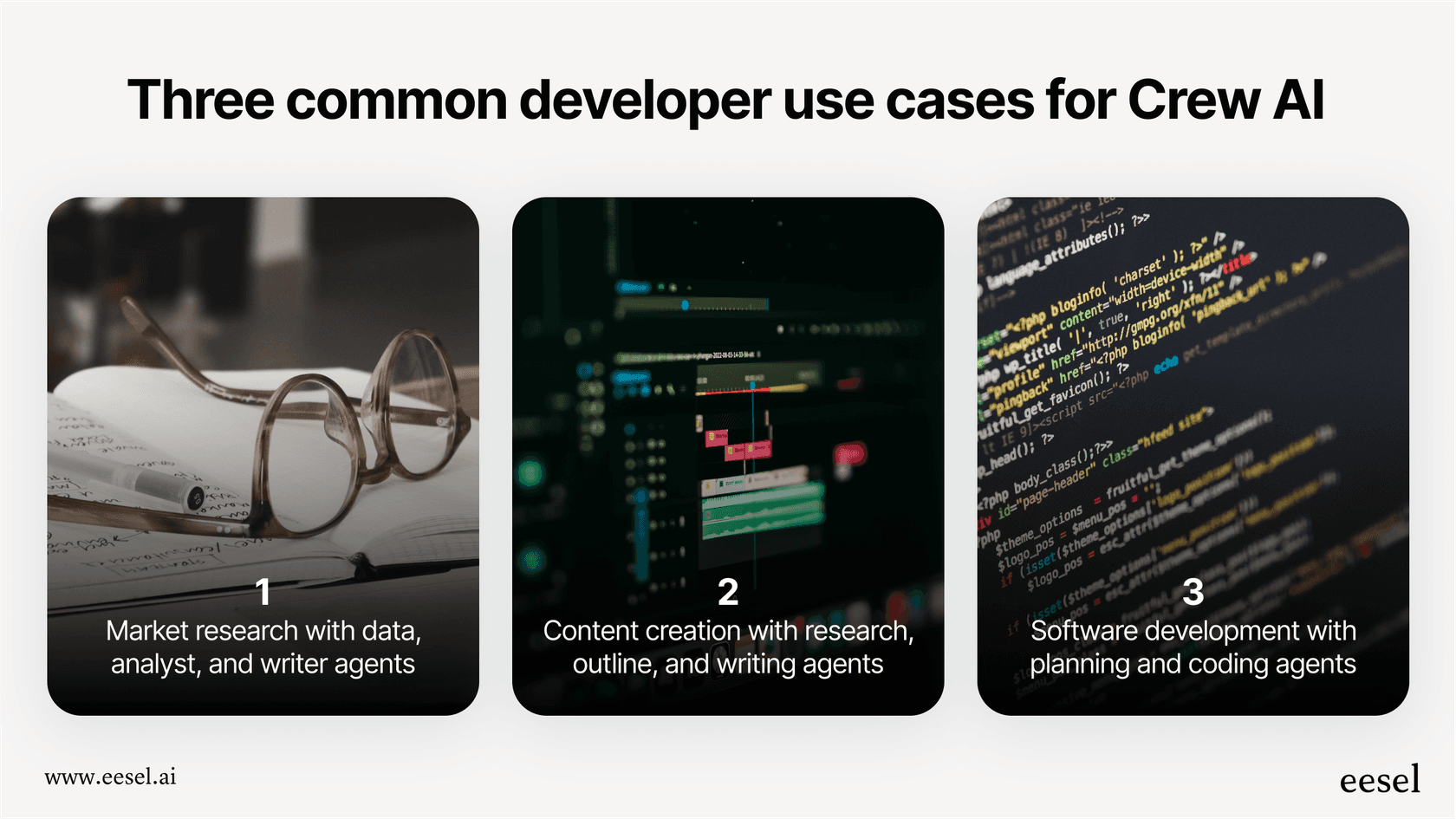 An infographic showing three use cases for Crew AI: one for market research with data, analyst, and writer agents; one for content creation with research, outline, and writing agents; and one for software development with planning and coding agents.