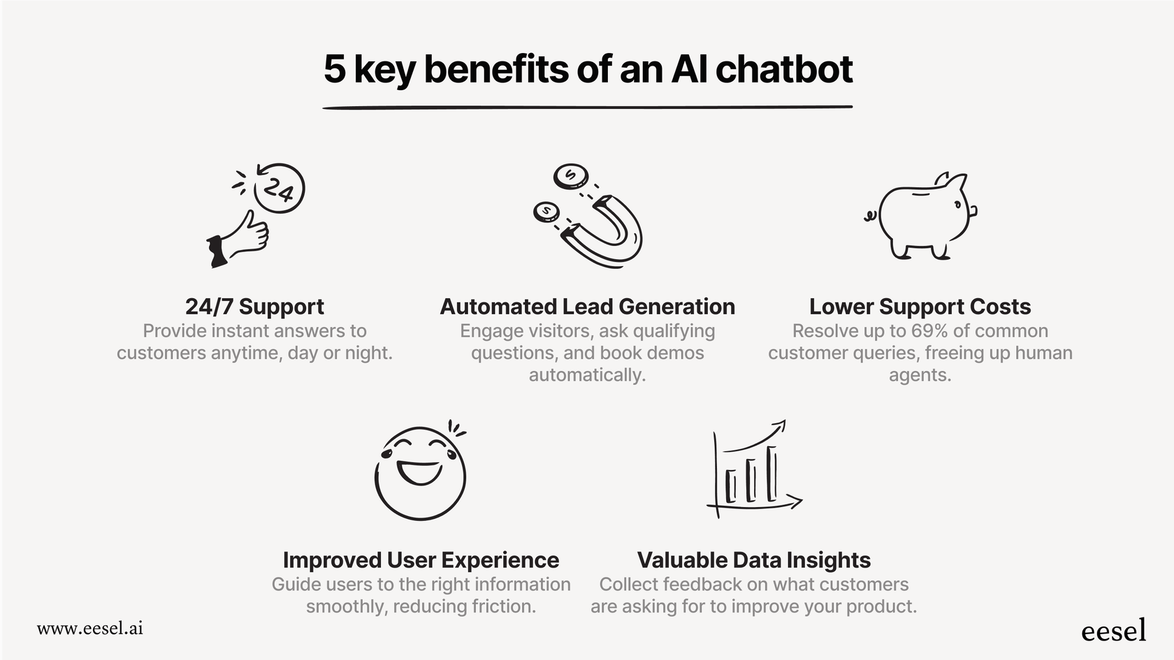 Los beneficios clave de un chatbot de IA para un sitio web.