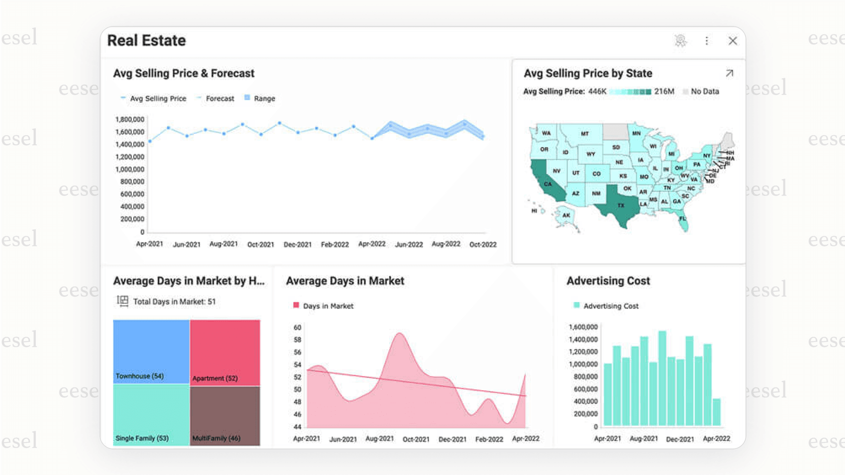 A dashboard demonstrating predictive lead scoring using AI for real estate.