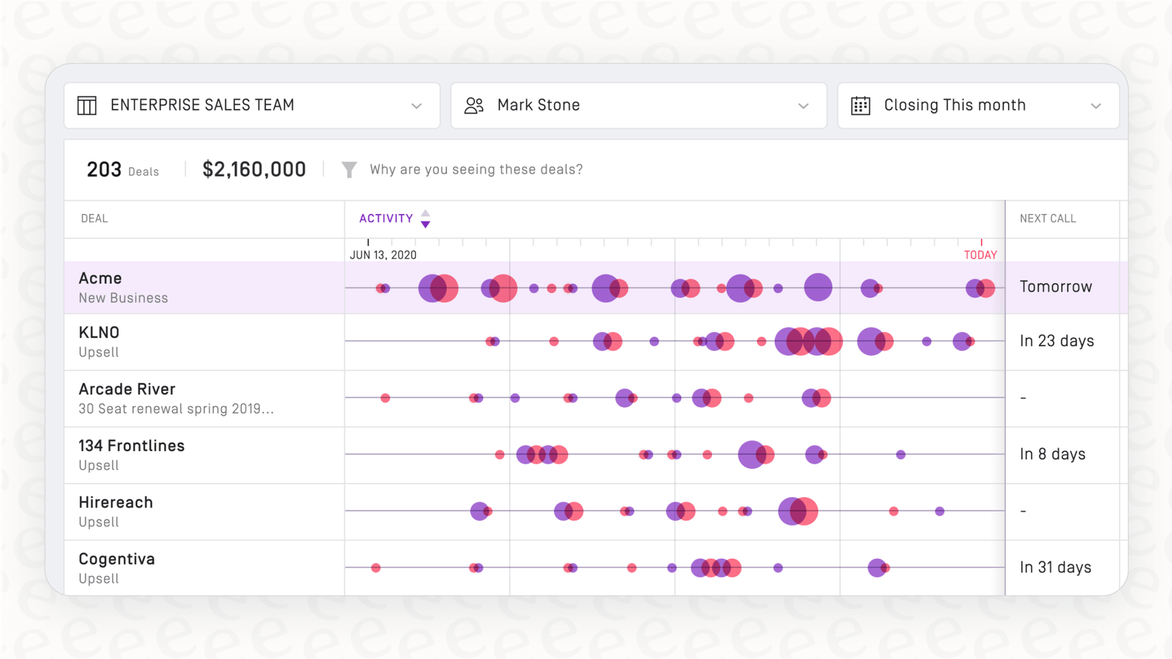 Screenshot of the Gong AI notetaker platform displaying Deal Intelligence features, including talk-to-listen ratios and at-risk deal flags.