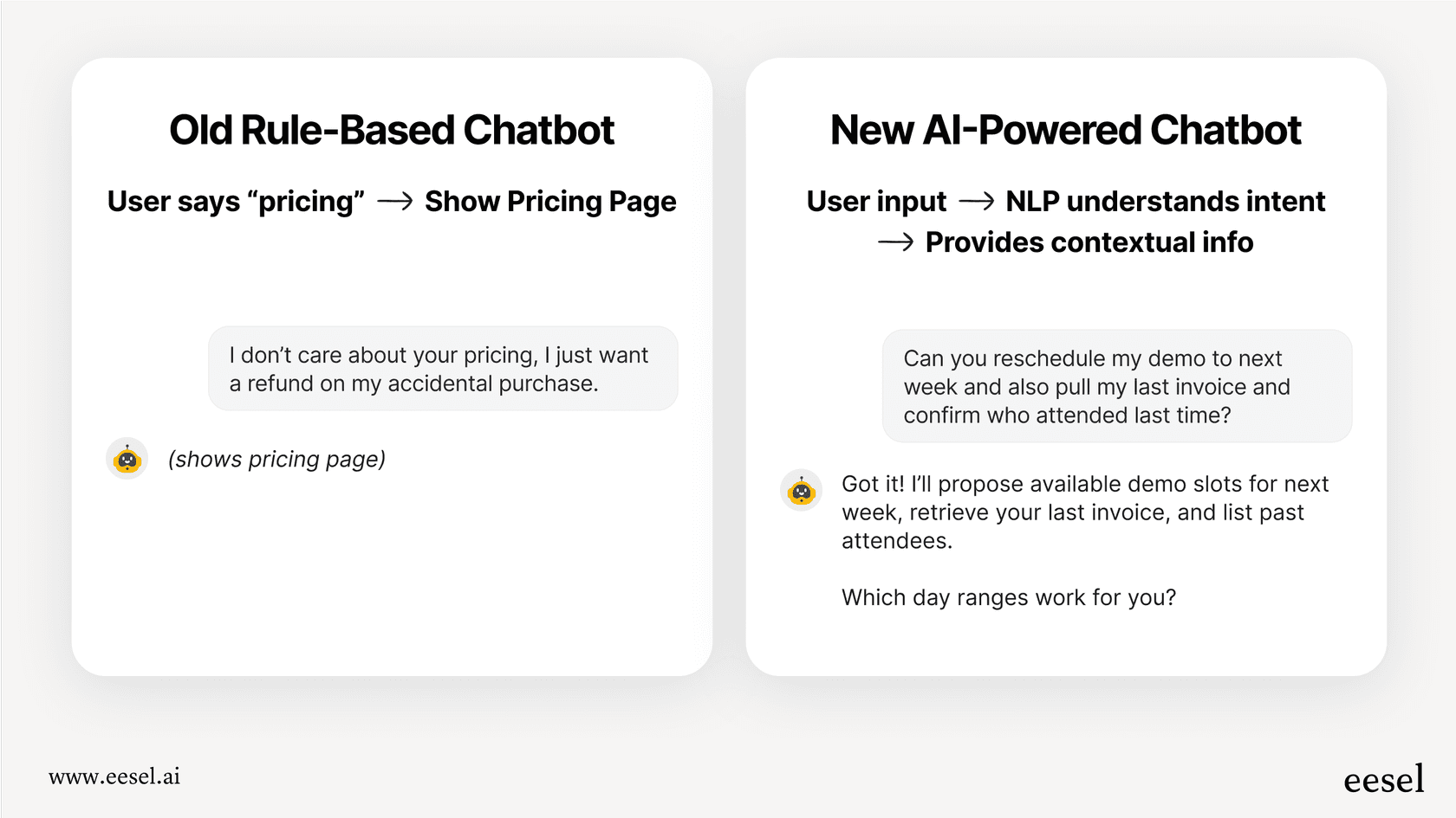 Old rule-based vs. new AI-powered conversational customer service chatbots.