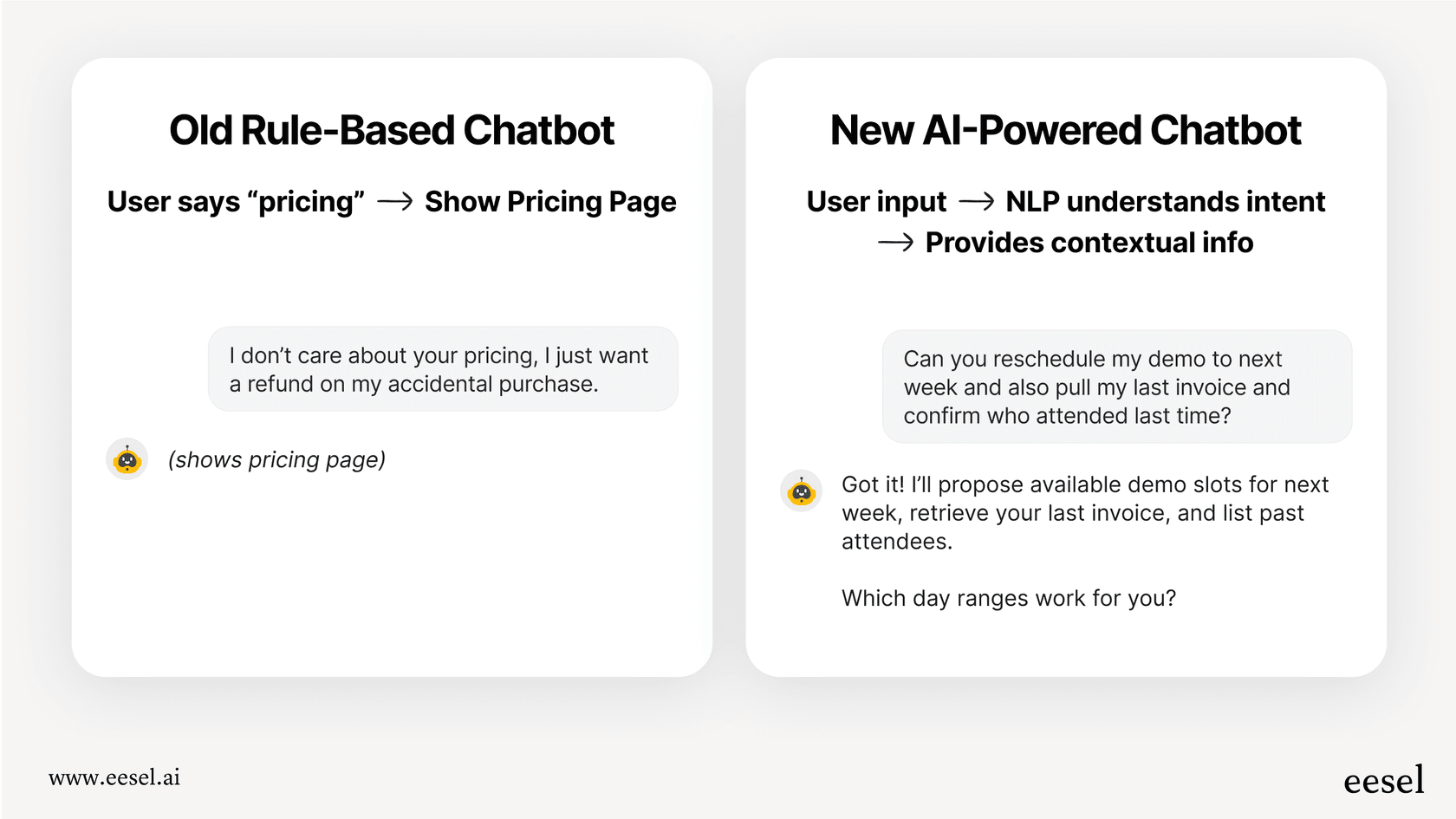 Infographic demonstrating the difference between old chatbots and modern AI powered customer service.