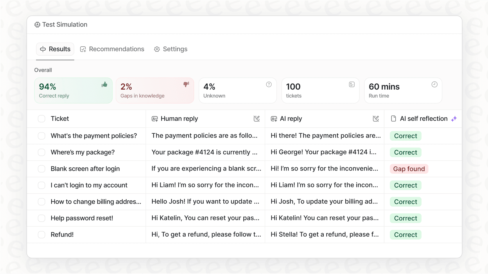 A screenshot of a conversational automation simulation report that forecasts the AI