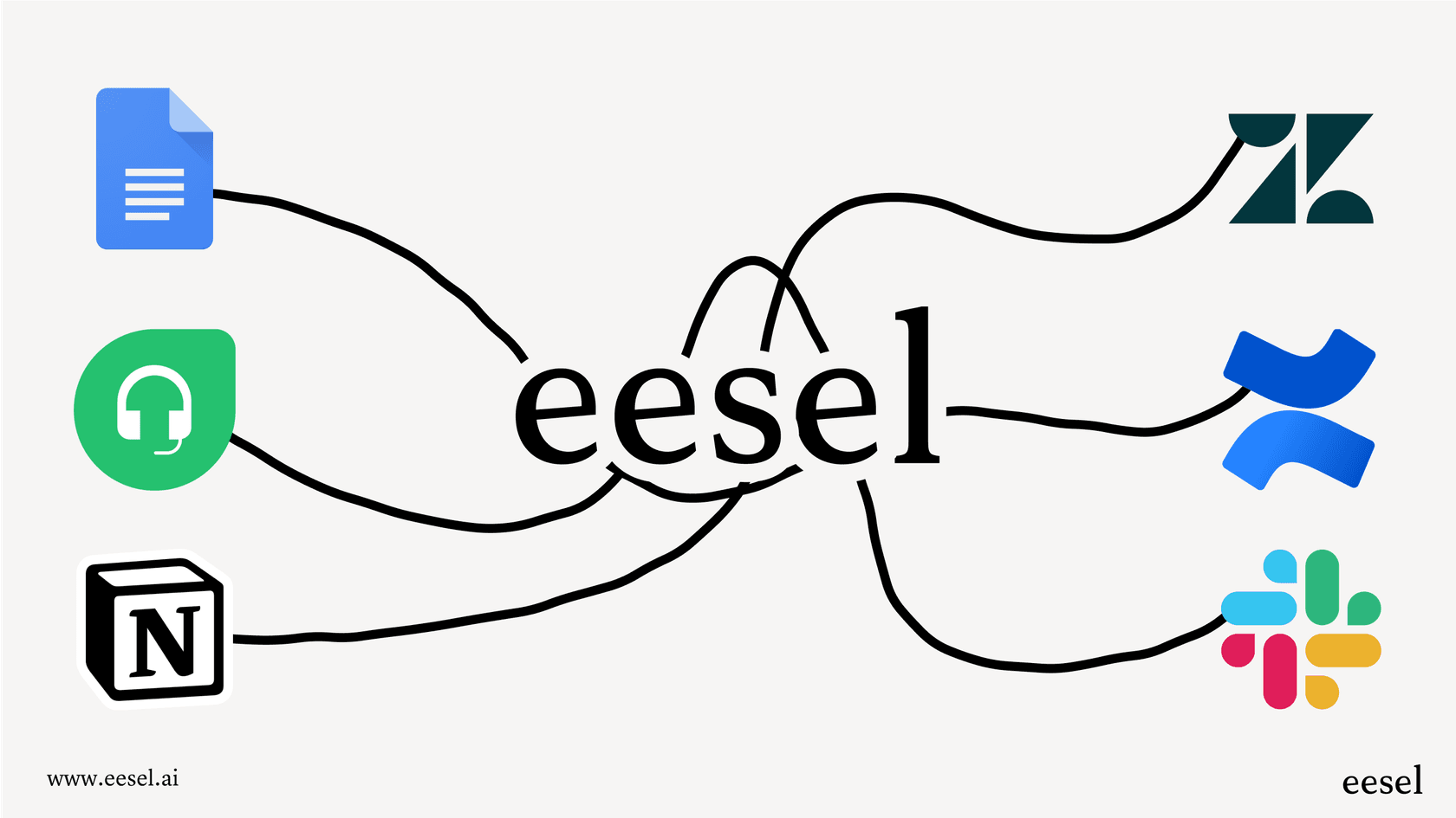 An infographic illustrating how an AI agent assist tool integrates with various knowledge sources like Slack, Confluence, and past tickets to provide comprehensive support to agents.