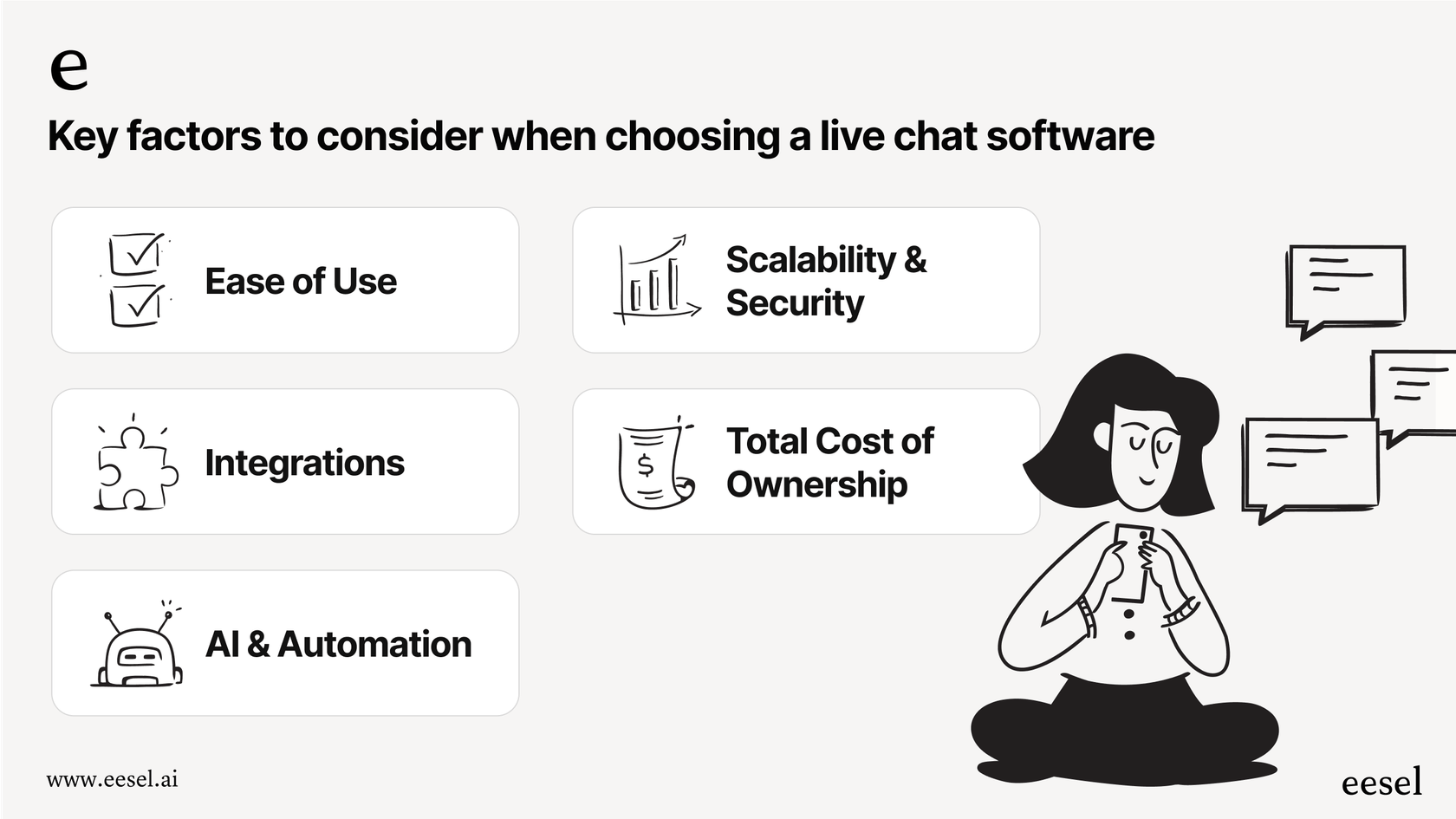 Key factors to consider when choosing a live chat software.