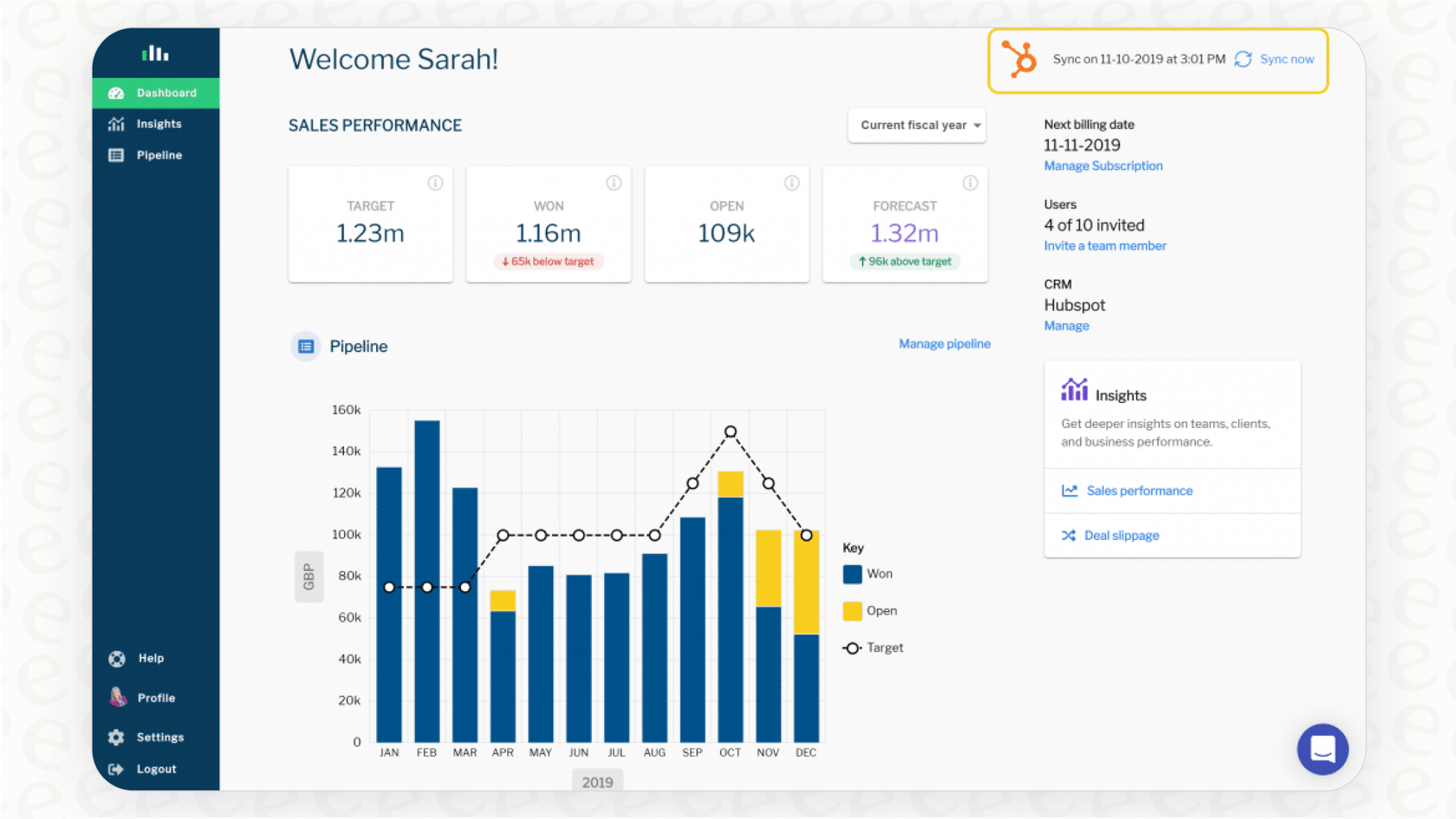 A dashboard used by an AI marketing agency showing charts with sales forecasts and a list of customers with a high churn probability score.