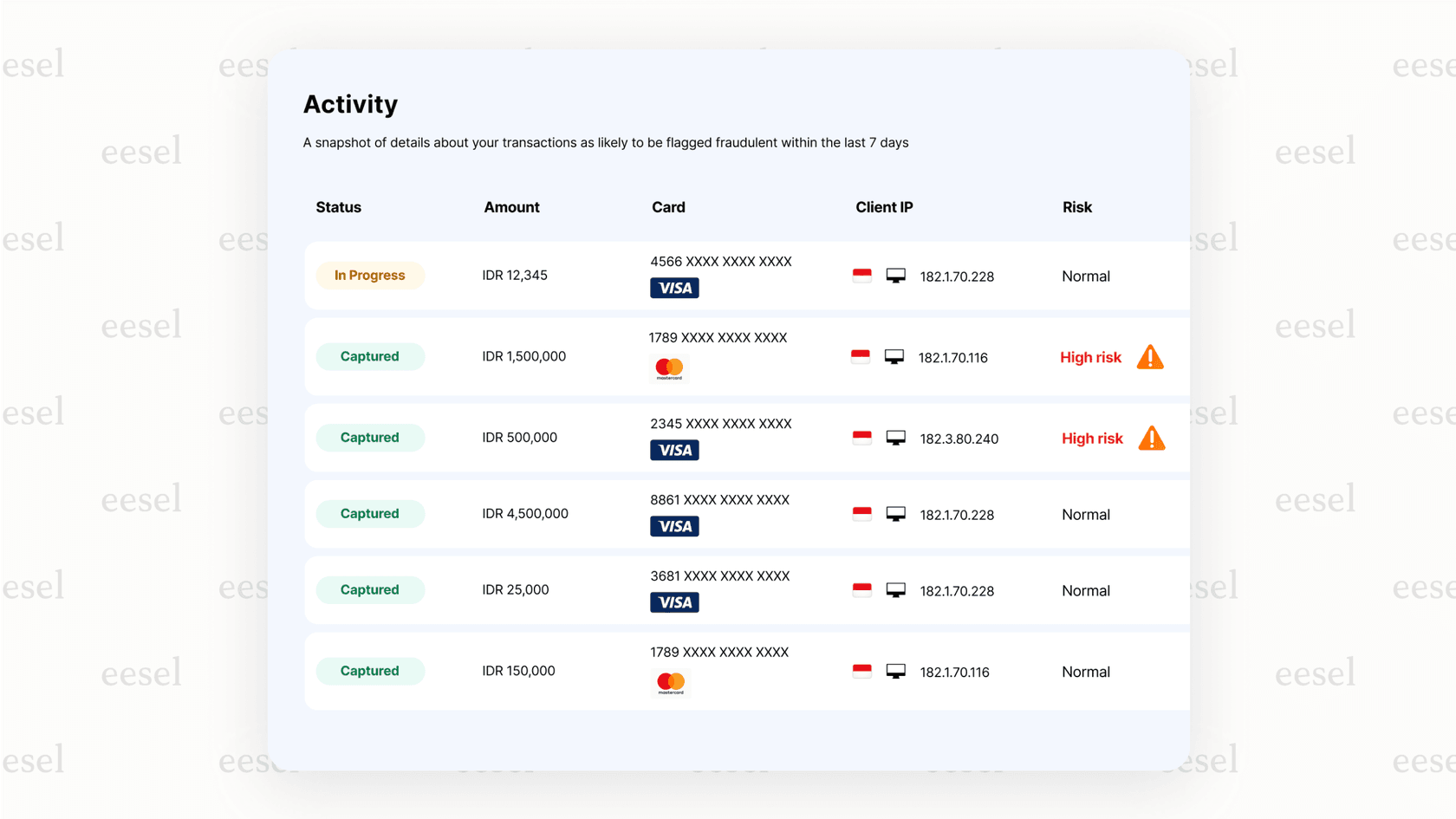 A screenshot of a security dashboard where an AI in fintech system has identified and flagged a potentially fraudulent transaction for review.