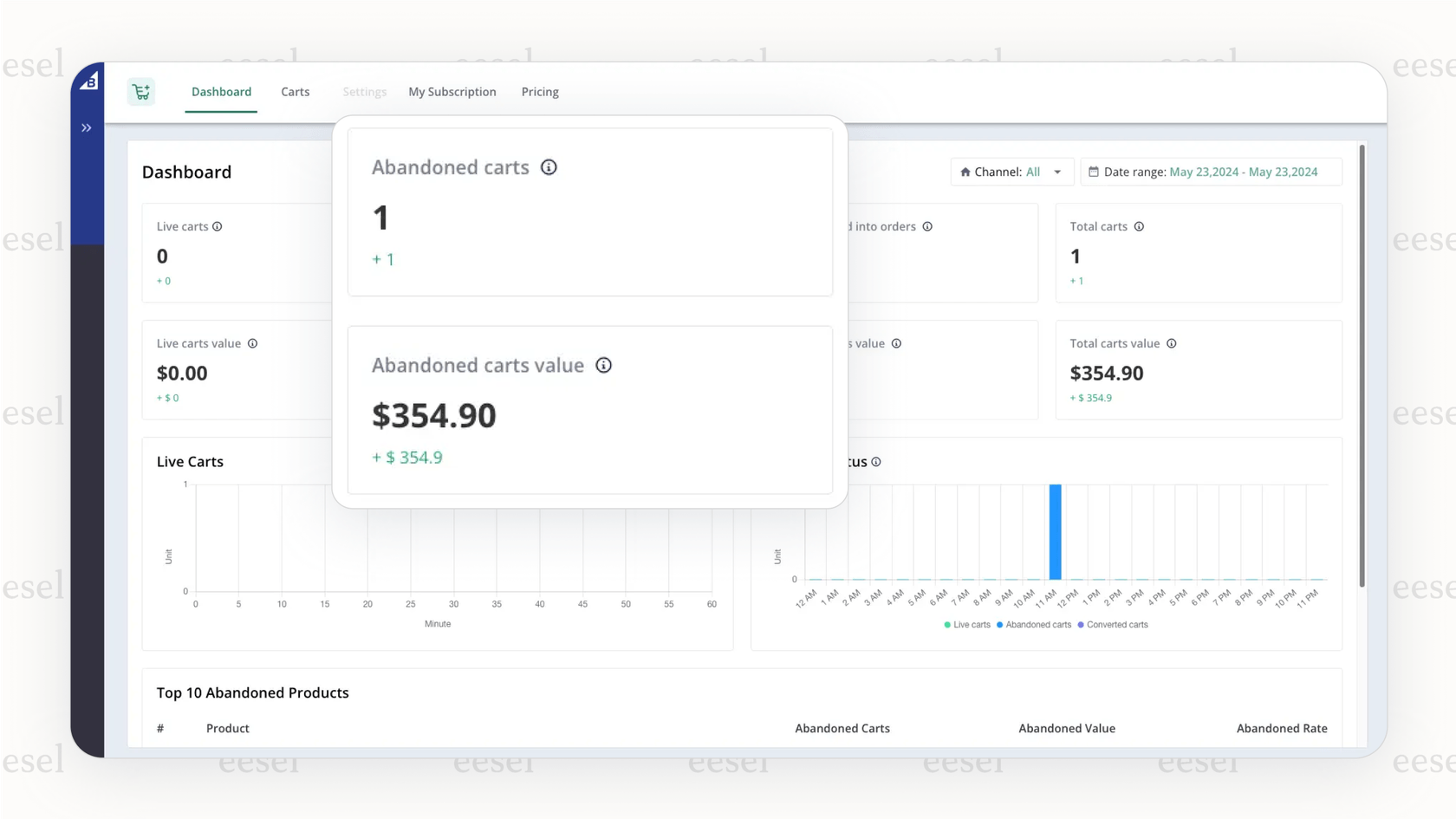 A screenshot showing the analytics for the Abandoned Cart Saver tool, a feature examined in this bigcommerce review.