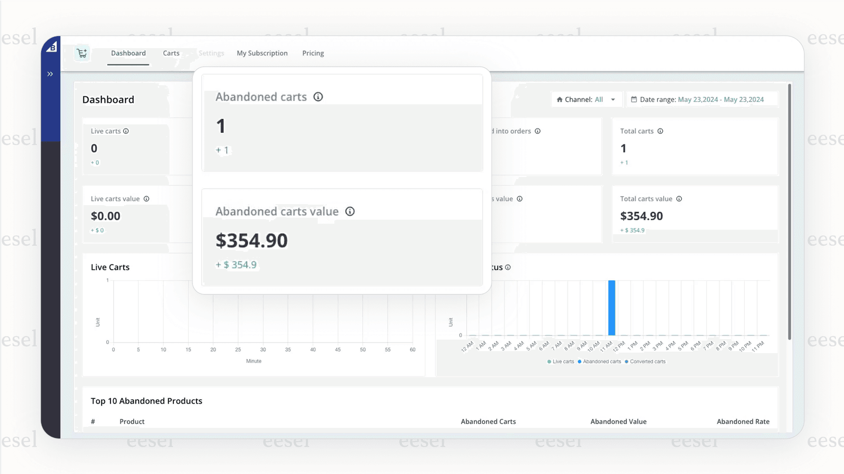 A screenshot showing the analytics for the Abandoned Cart Saver tool, a feature examined in this bigcommerce review.