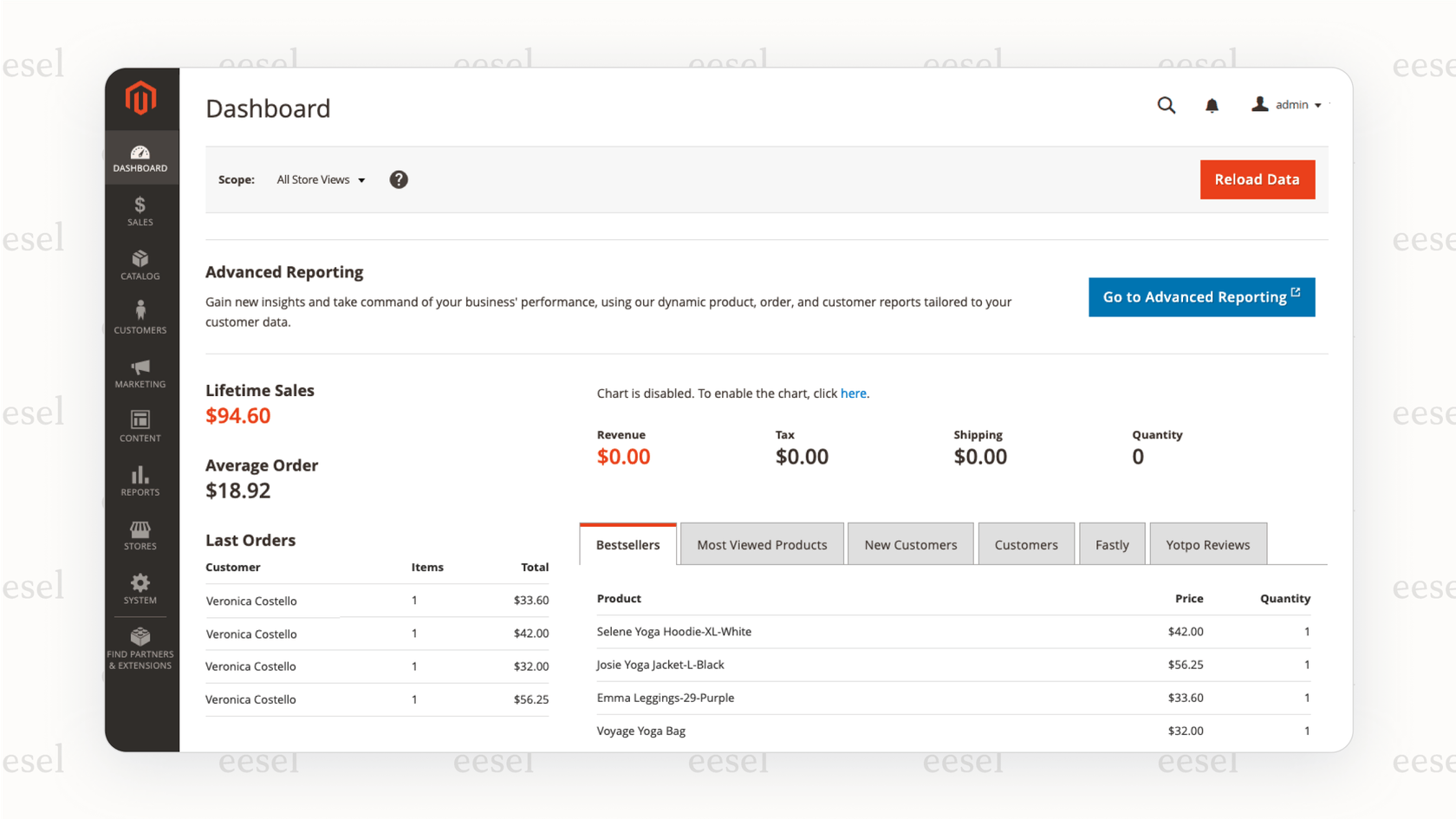 A screenshot of the Magento admin panel, illustrating the steep learning curve and complexity which is a critical point in the Magento vs. WooCommerce decision.