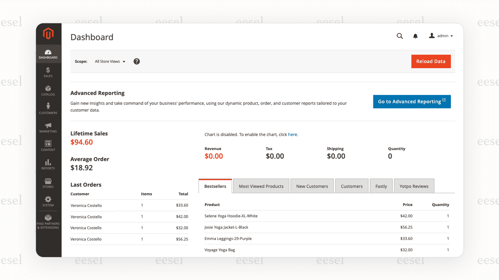 A screenshot of the Magento admin panel, illustrating the steep learning curve and complexity which is a critical point in the Magento vs. WooCommerce decision.