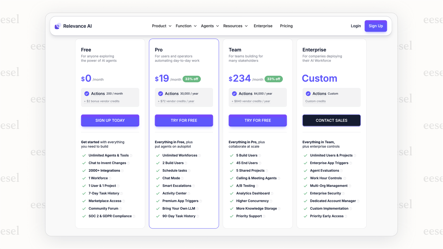 How fixed and variable costs combine under the Relevance AI pricing model to determine the final credit usage per task.