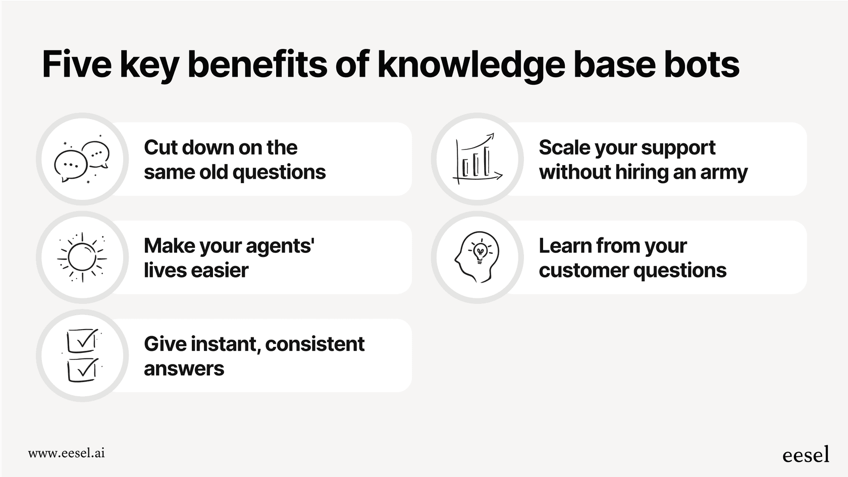 An infographic detailing the top five benefits of knowledge base bots, including ticket deflection, improved agent experience, and instant answers.