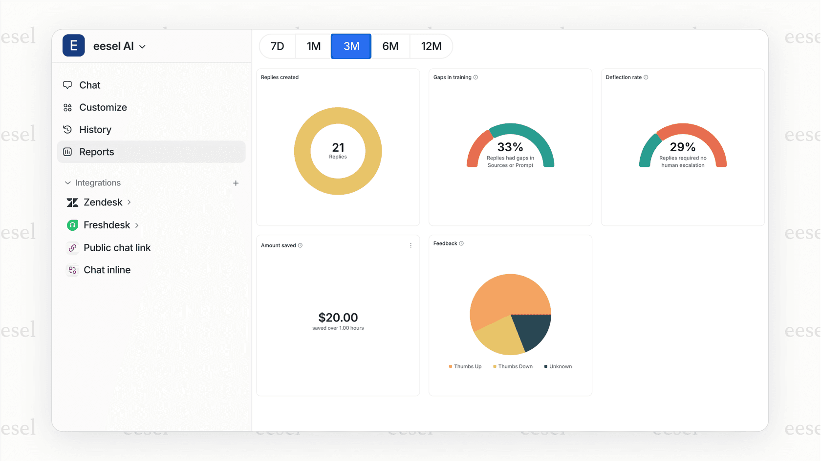Ein Leistungssimulationsbericht für ein benutzerdefiniertes GPT eines Unternehmens.