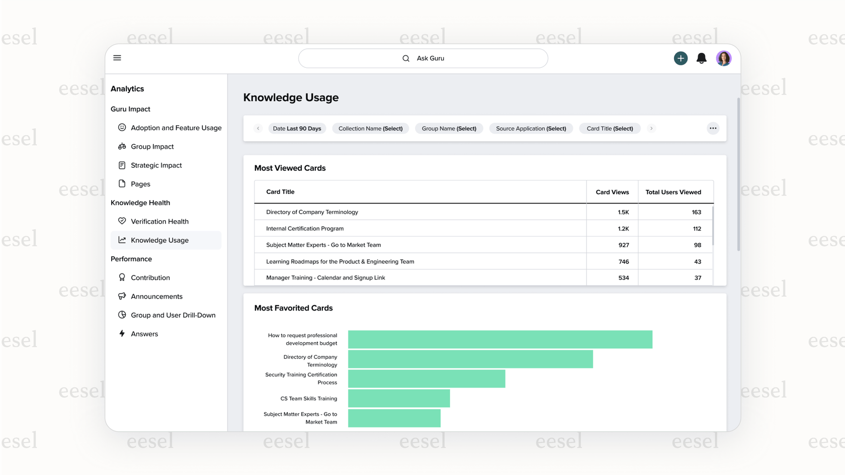 A view of the Guru analytics dashboard, which provides data on content usage and is a key feature of the Guru pricing plans.