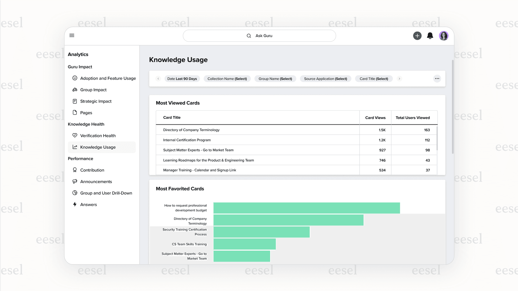 A view of the Guru analytics dashboard, which provides data on content usage and is a key feature of the Guru pricing plans.