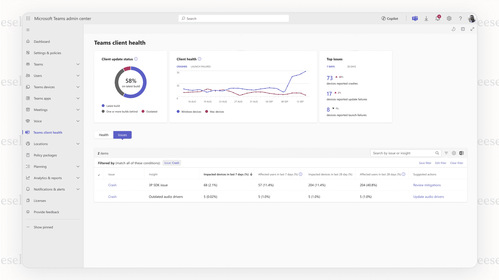 A view of the administrative controls dashboard, which is an important aspect of this microsoft teams review.