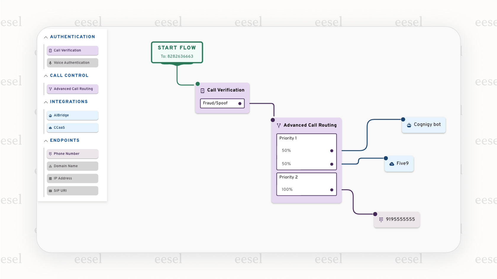 The low-code flow builder in the Cognigy conversational AI platform.