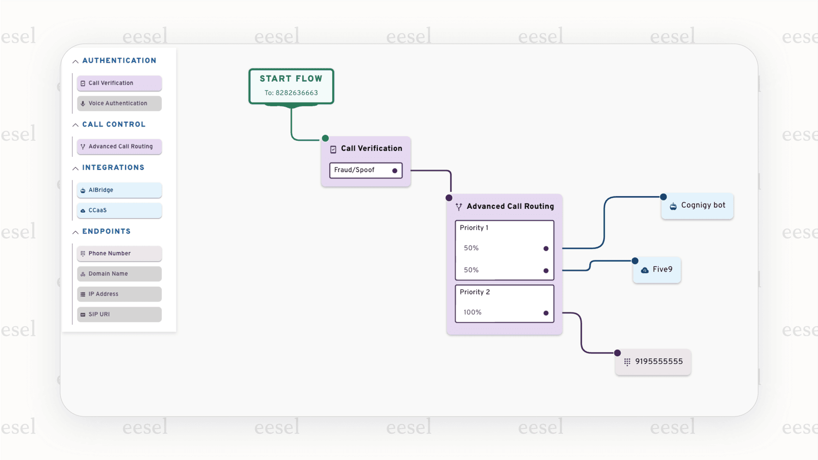 A screenshot of the visual flow builder within the Cognigy conversational AI platform, demonstrating its low-code interface for designing complex interactions.