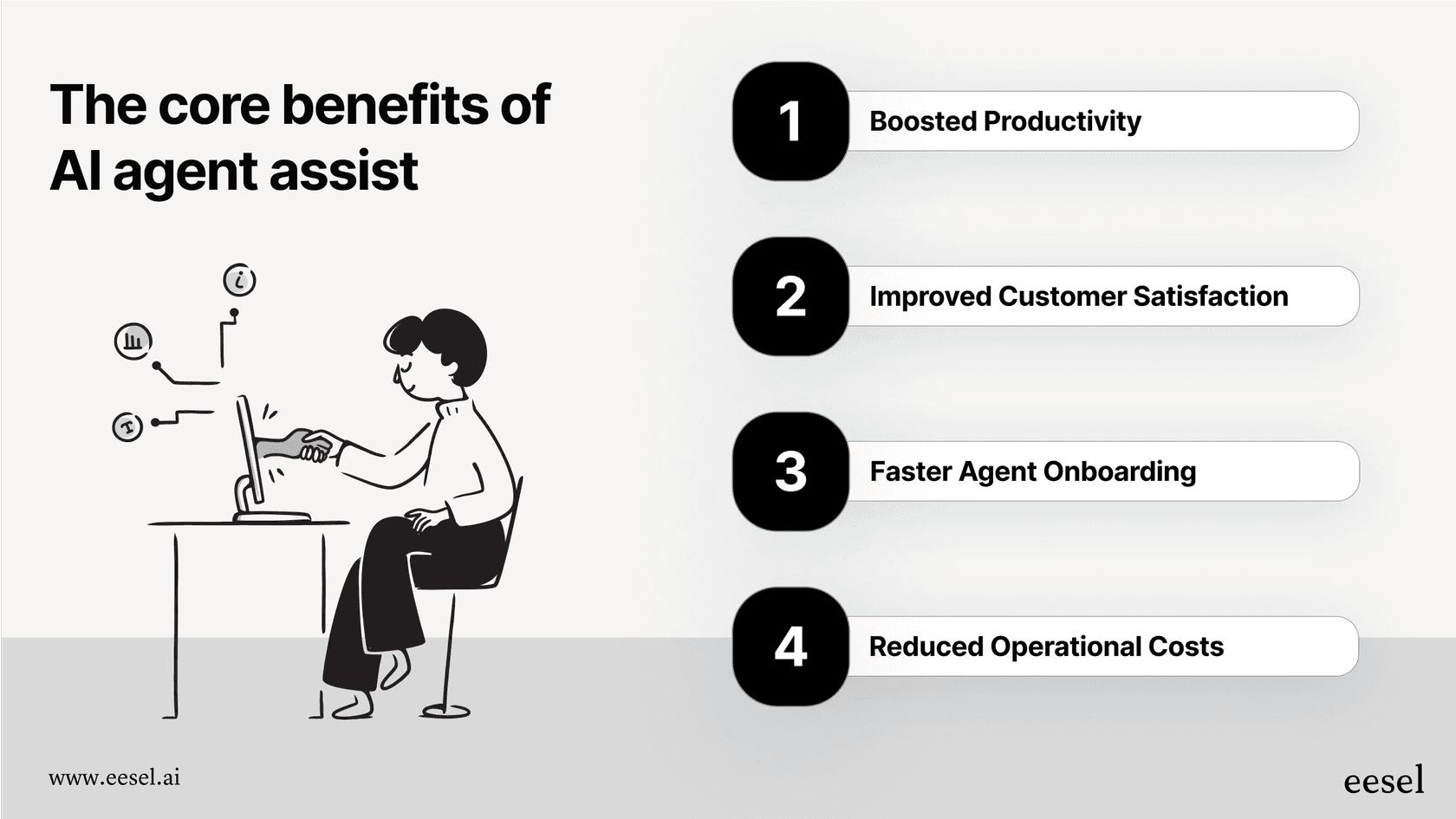 The main benefits of using AI agent assist for a support team.