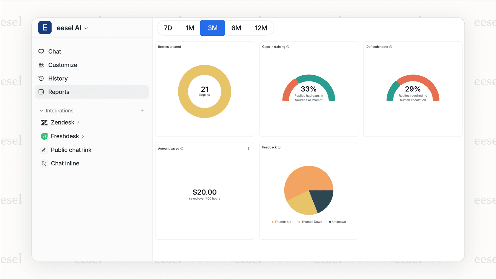 eesel AI simulation results showing the value of AI tools for business.