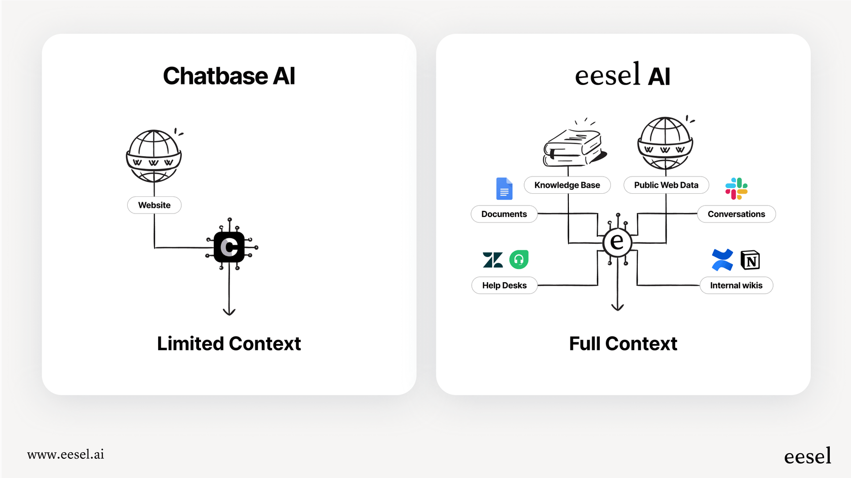 Une infographie montrant comment l