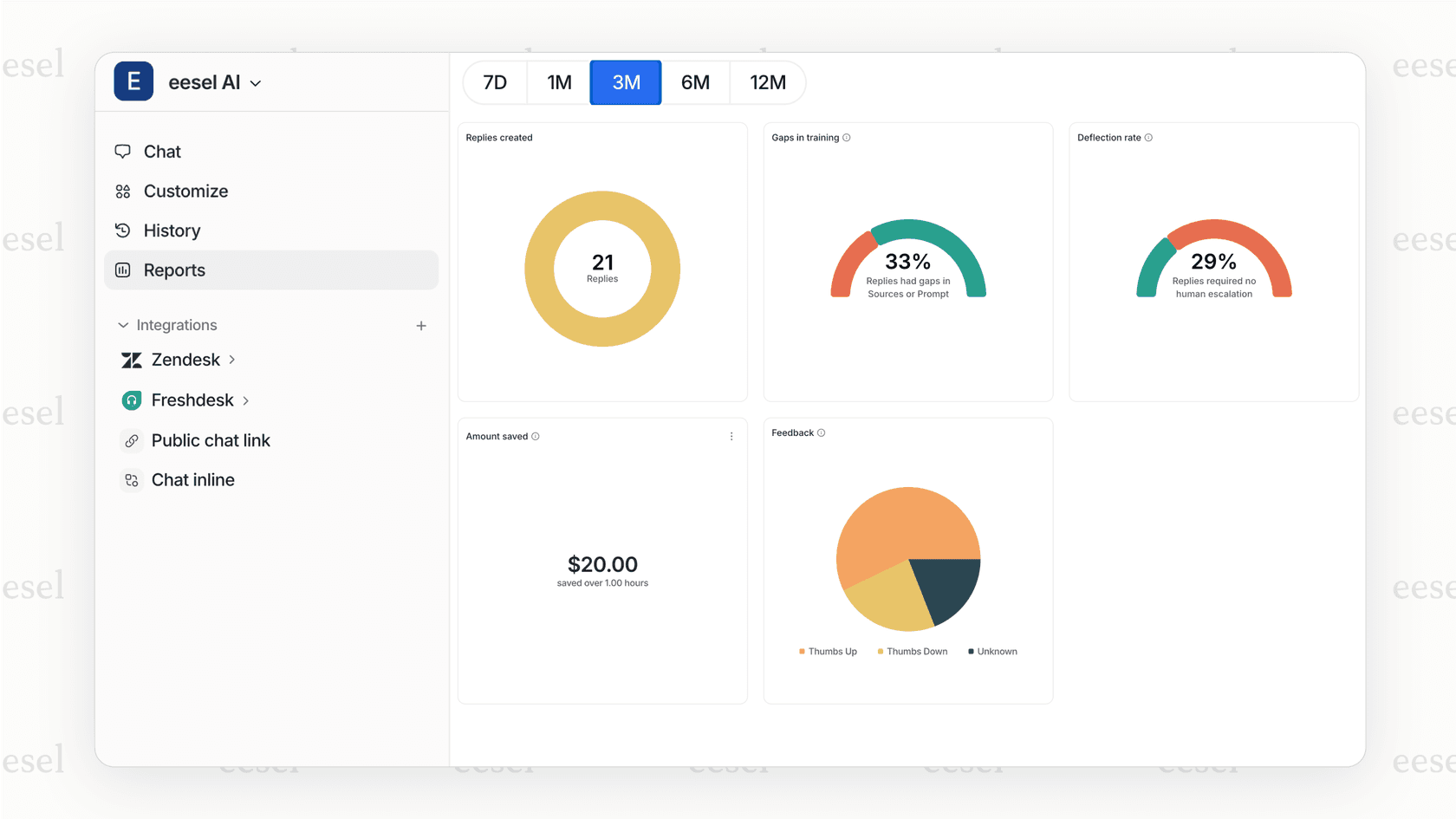 A dashboard showing AI test results, highlighting a crucial safety feature for businesses in the Claude vs ChatGPT evaluation.