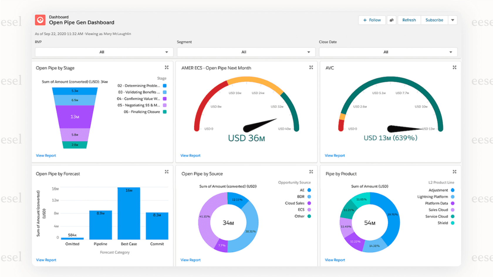 A screenshot of the Salesforce Commerce Cloud dashboard showing its deep CRM integration, a key feature that makes it a powerful choice among enterprise bigcommerce alternatives.
