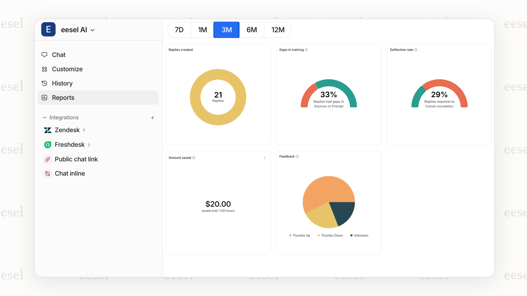 A simulation report in eesel AI shows the accuracy and potential savings of a new intelligent routing configuration before it goes live.