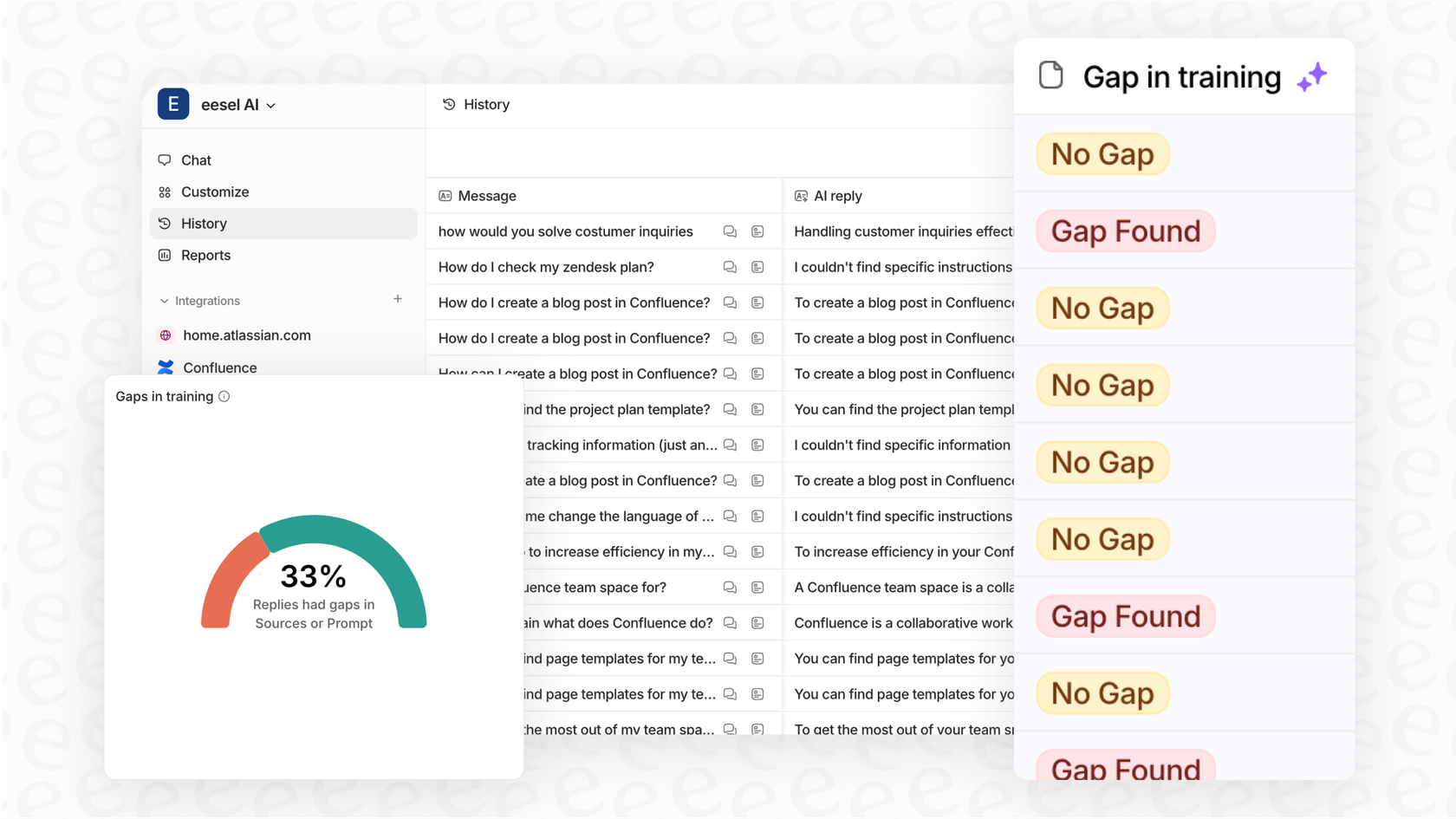 An analytics dashboard for a conversational automation tool showing insights into customer issues and gaps in the knowledge base.