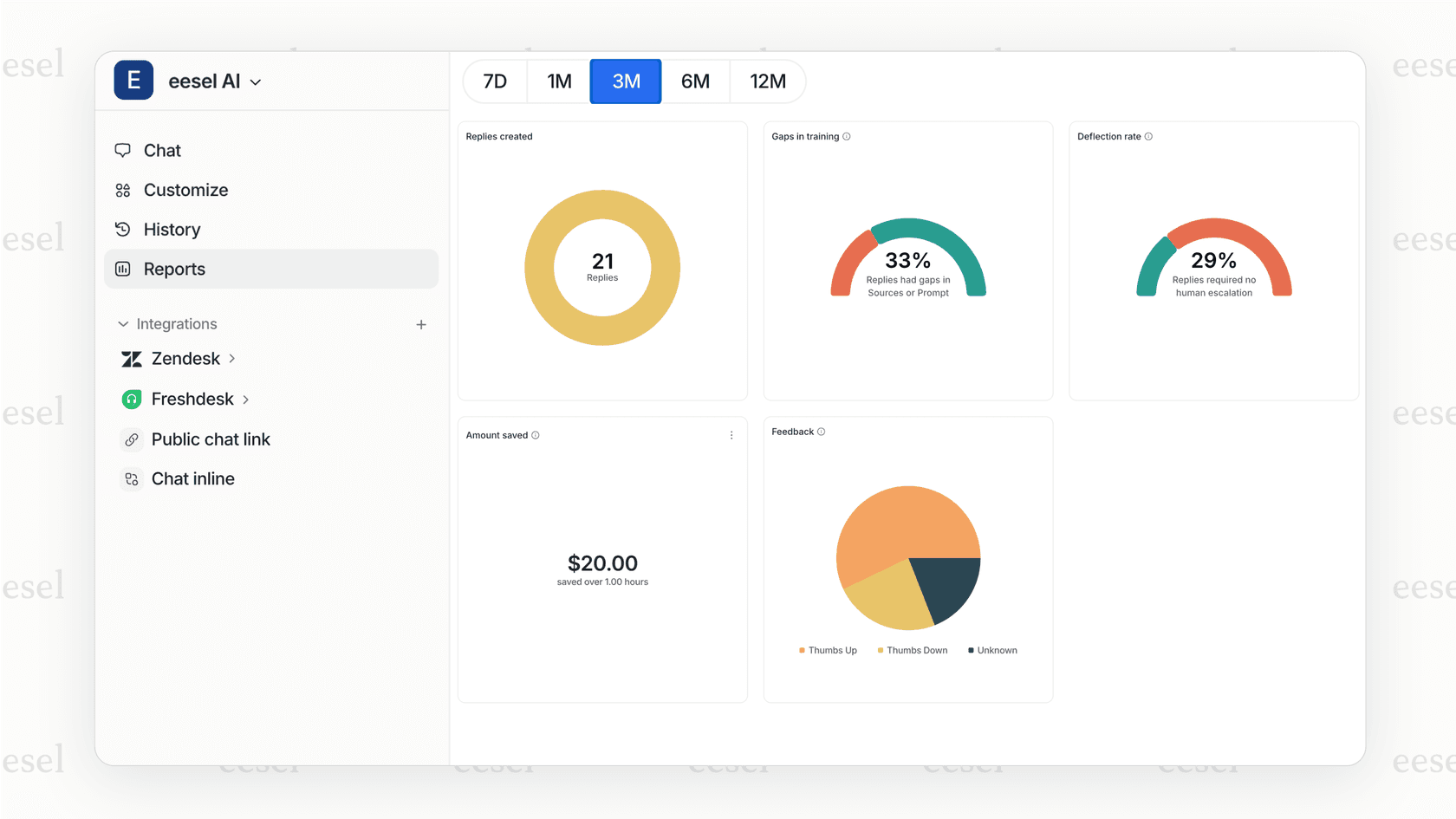 eesel AI simulation results for testing spam detection