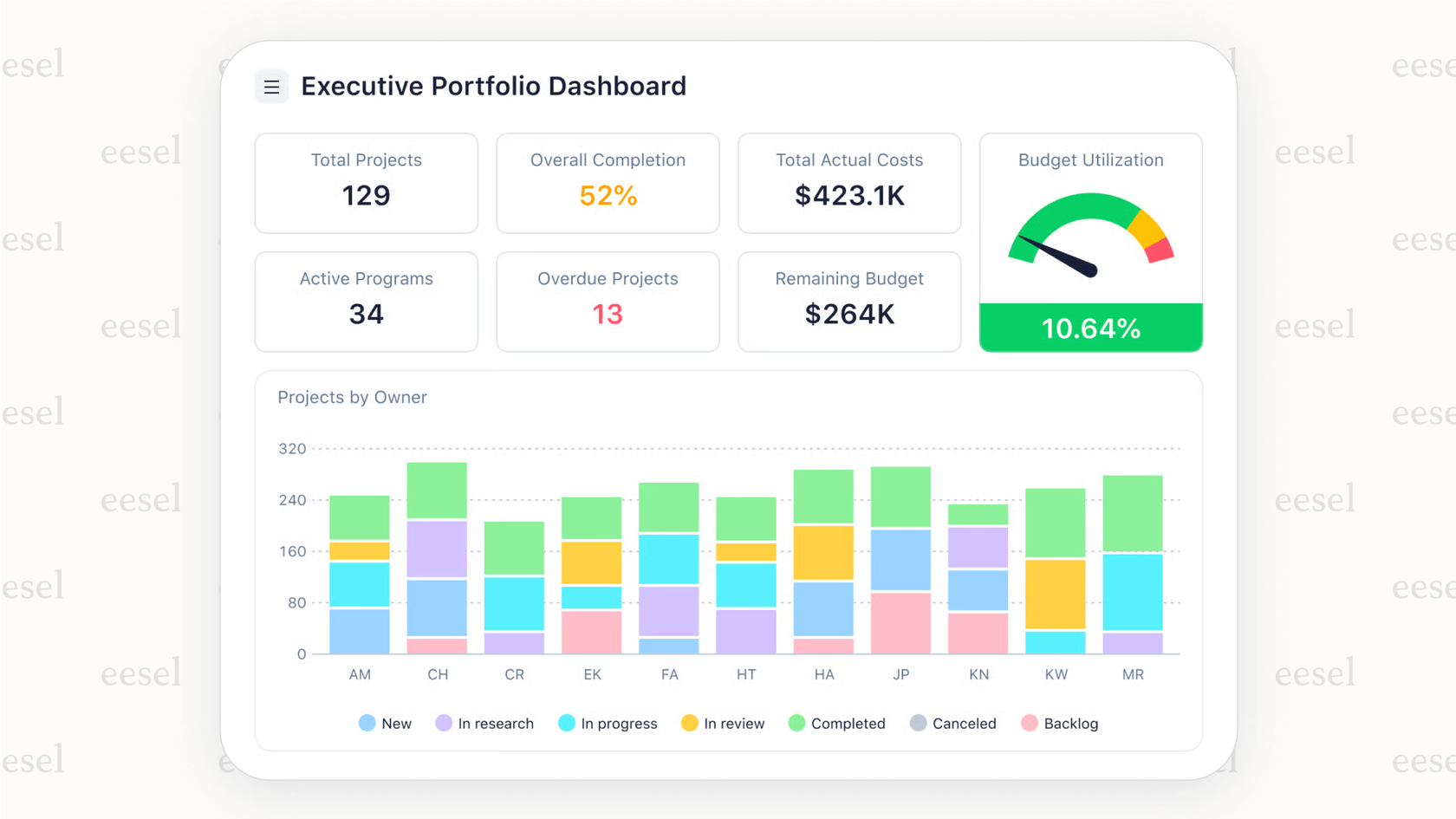 Wrike's risk prediction feature for AI project management tools.