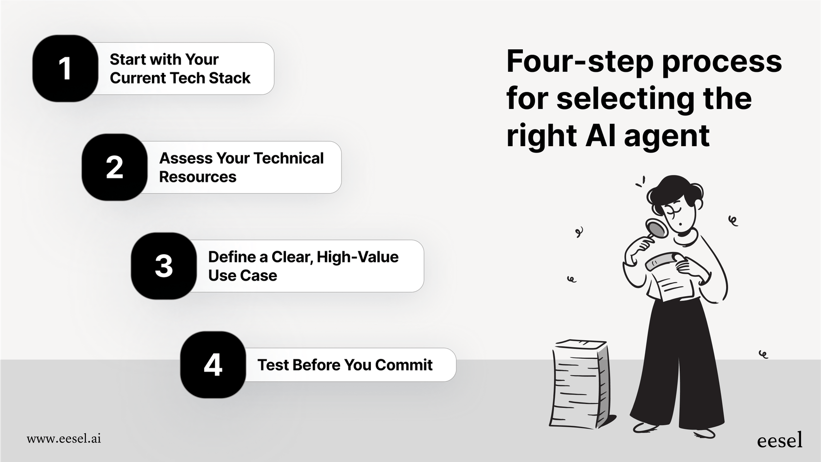 A 4-step guide to choosing from the best AI agents.