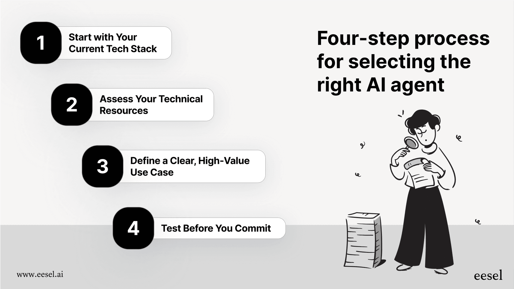 A 4-step guide to choosing from the best AI agents.