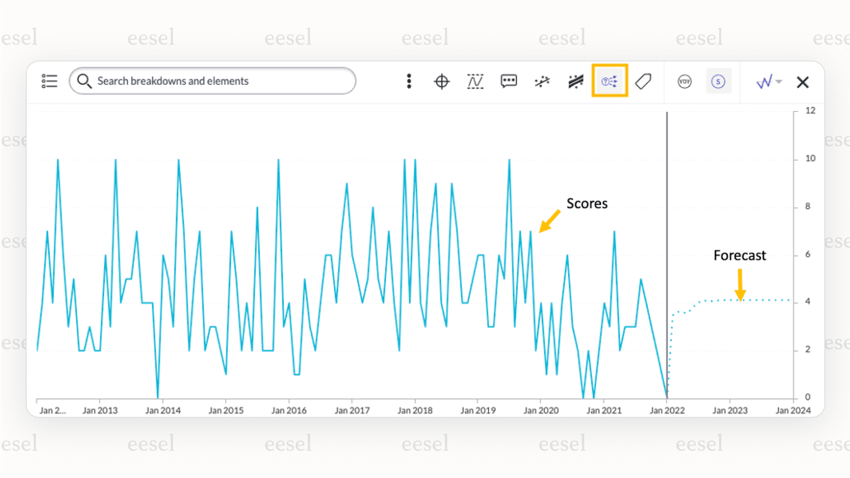 This image illustrates how a ServiceNow GPT bot can visualize data and help identify trends in IT service management.