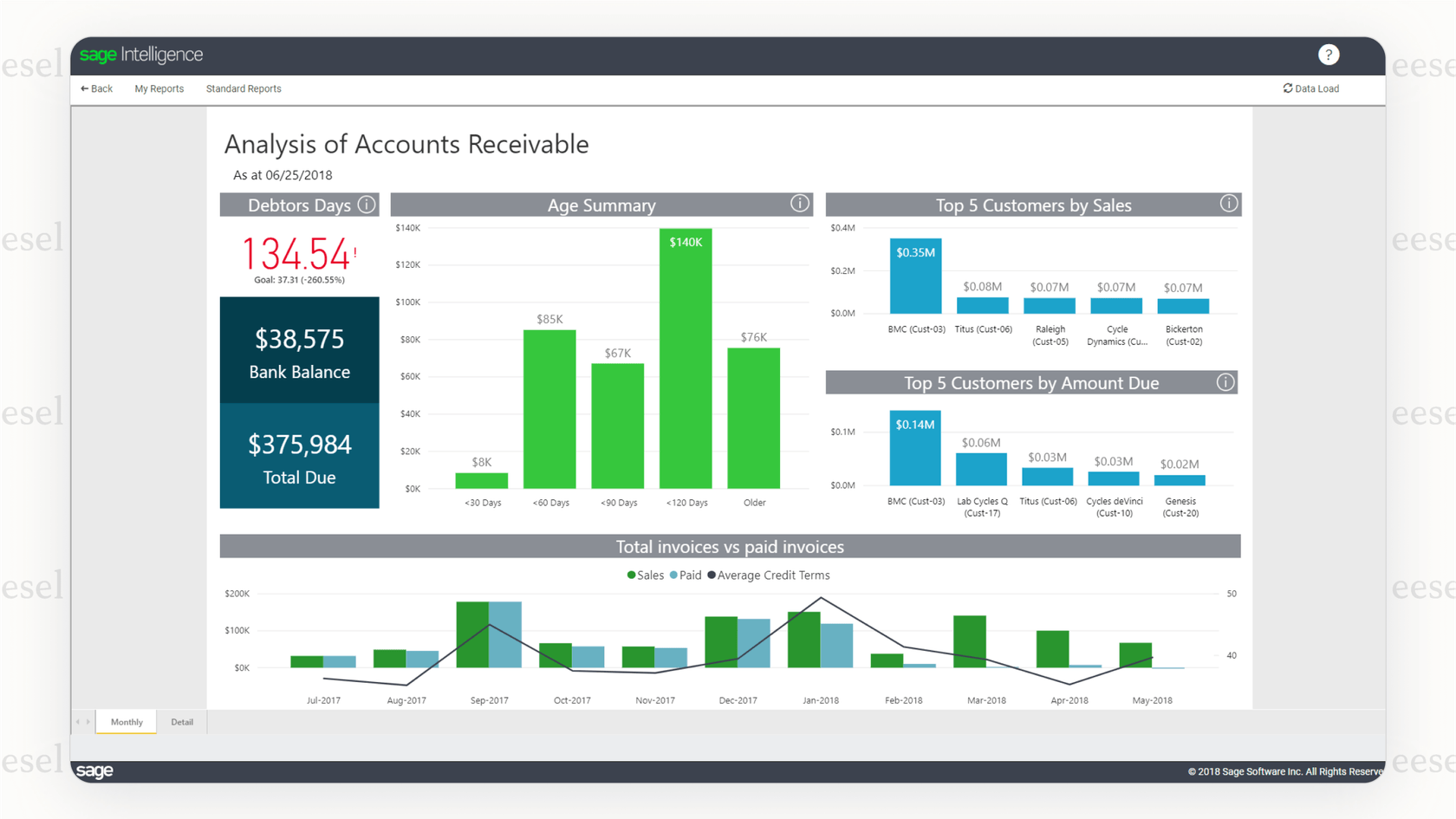 Uma previsão de fluxo de caixa gerada pela IA da Sage.