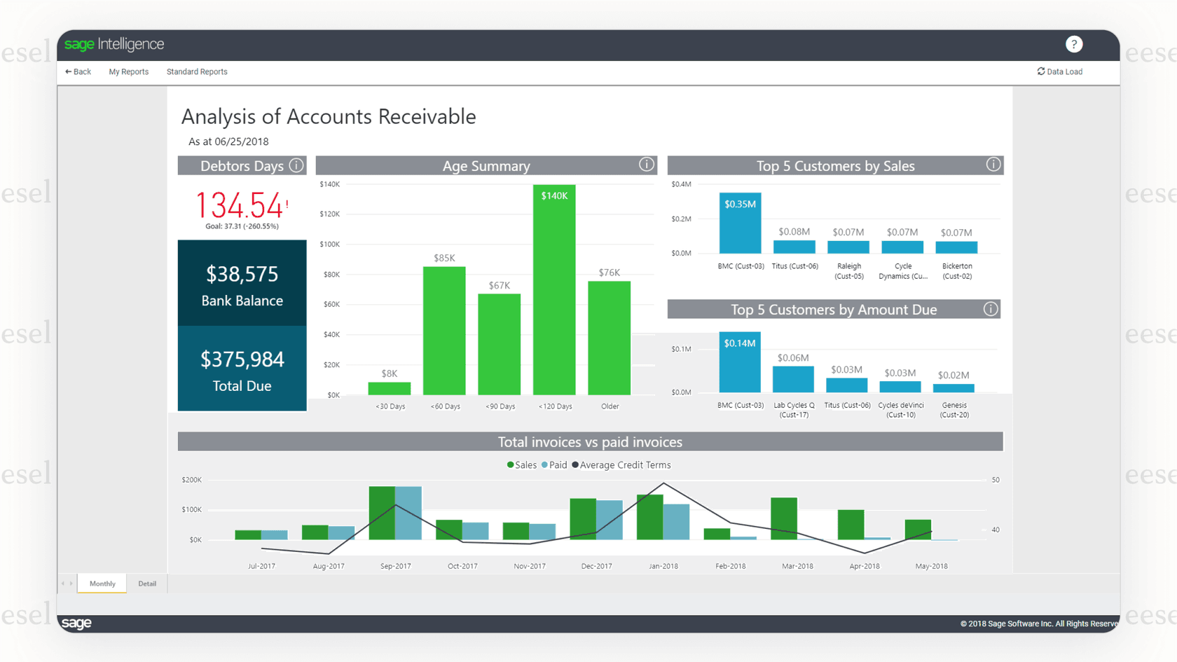 Screenshot of a cash flow forecast graph in the Sage platform, an example of predictive AI for small business finance.