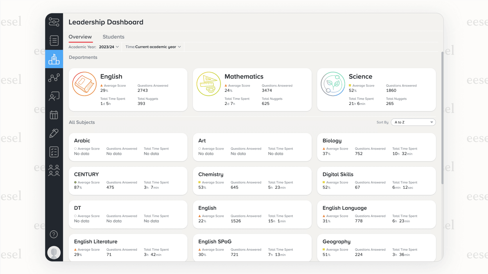 Una vista de estudiante dentro de la plataforma Century Tech, un ejemplo de plataformas de educación en IA para K-12, mostrando un camino de aprendizaje generado por IA con lecciones adaptadas al rendimiento del estudiante.