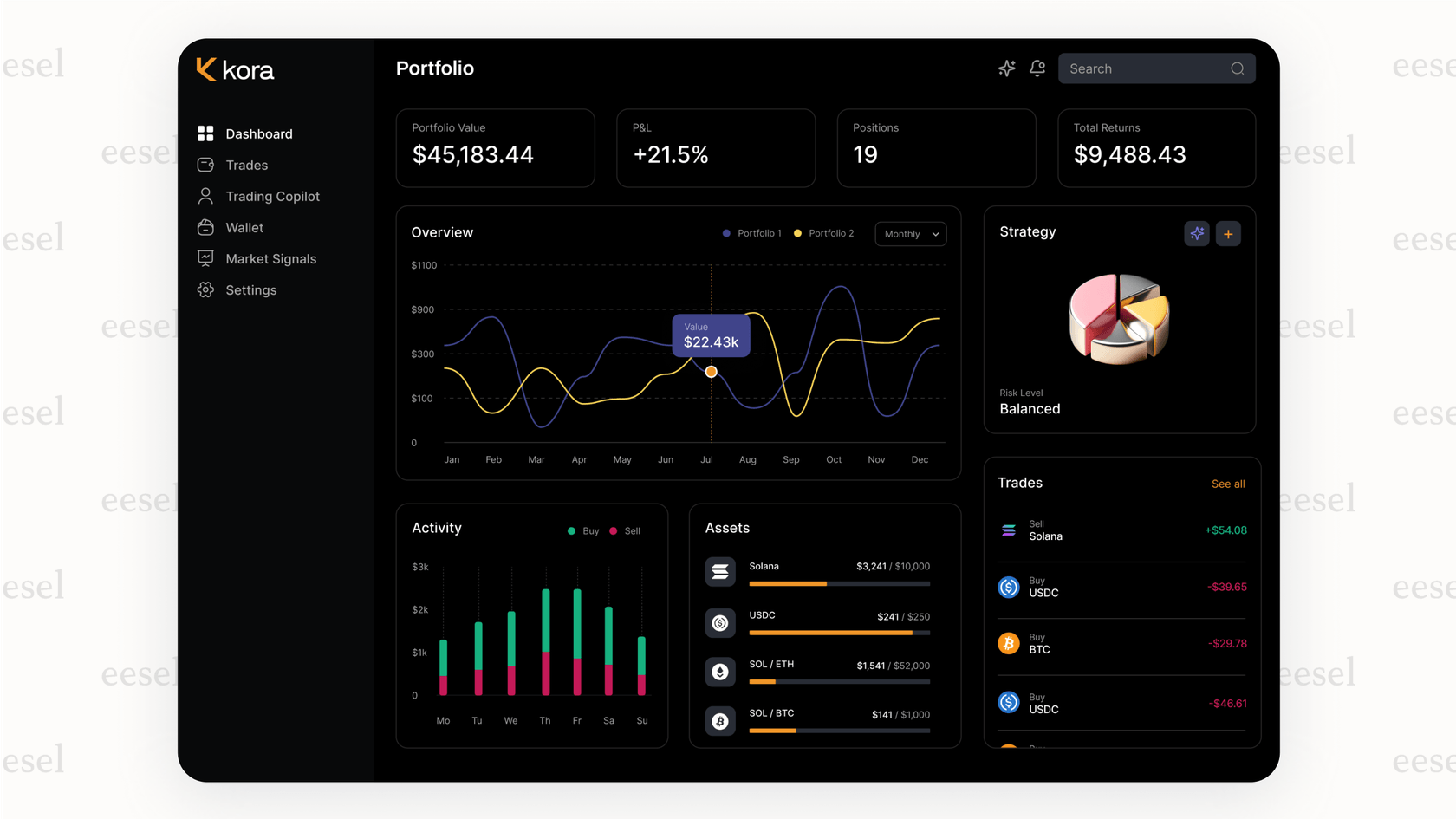 Algorithmic trading platform powered by AI in fintech