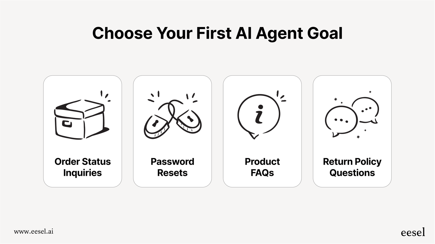 Eine Infografik, die gute Startziele für eine benutzerdefinierte KI zeigt, wie das Beantworten von Fragen zum Bestellstatus oder das Zurücksetzen von Passwörtern.